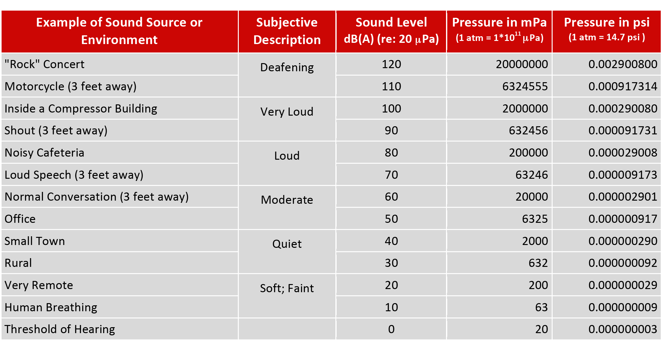 What are “sound frequencies” anyway?